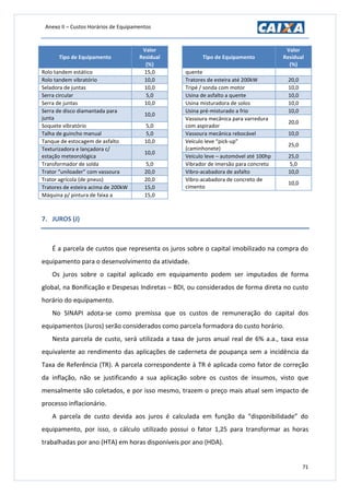 Anexo II – Custos Horários de Equipamentos
71
Tipo de Equipamento
Valor
Residual
(%)
Rolo tandem estático 15,0
Rolo tandem vibratório 10,0
Seladora de juntas 10,0
Serra circular 5,0
Serra de juntas 10,0
Serra de disco diamantada para
junta
10,0
Soquete vibratório 5,0
Talha de guincho manual 5,0
Tanque de estocagem de asfalto 10,0
Texturizadora e lançadora c/
estação meteorológica
10,0
Transformador de solda 5,0
Trator “uniloader” com vassoura 20,0
Trator agrícola (de pneus) 20,0
Tratores de esteira acima de 200kW 15,0
Máquina p/ pintura de faixa a 15,0
Tipo de Equipamento
Valor
Residual
(%)
quente
Tratores de esteira até 200kW 20,0
Tripé / sonda com motor 10,0
Usina de asfalto a quente 10,0
Usina misturadora de solos 10,0
Usina pré-misturado a frio 10,0
Vassoura mecânica para varredura
com aspirador
20,0
Vassoura mecânica rebocável 10,0
Veículo leve “pick-up”
(caminhonete)
25,0
Veículo leve – automóvel até 100hp 25,0
Vibrador de imersão para concreto 5,0
Vibro-acabadora de asfalto 10,0
Vibro-acabadora de concreto de
cimento
10,0
7. JUROS (J)
É a parcela de custos que representa os juros sobre o capital imobilizado na compra do
equipamento para o desenvolvimento da atividade.
Os juros sobre o capital aplicado em equipamento podem ser imputados de forma
global, na Bonificação e Despesas Indiretas – BDI, ou considerados de forma direta no custo
horário do equipamento.
No SINAPI adota-se como premissa que os custos de remuneração do capital dos
equipamentos (Juros) serão considerados como parcela formadora do custo horário.
Nesta parcela de custo, será utilizada a taxa de juros anual real de 6% a.a., taxa essa
equivalente ao rendimento das aplicações de caderneta de poupança sem a incidência da
Taxa de Referência (TR). A parcela correspondente à TR é aplicada como fator de correção
da inflação, não se justificando a sua aplicação sobre os custos de insumos, visto que
mensalmente são coletados, e por isso mesmo, trazem o preço mais atual sem impacto de
processo inflacionário.
A parcela de custo devida aos juros é calculada em função da “disponibilidade” do
equipamento, por isso, o cálculo utilizado possui o fator 1,25 para transformar as horas
trabalhadas por ano (HTA) em horas disponíveis por ano (HDA).
 