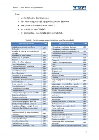 Anexo II – Custos Horários de Equipamentos
73
Onde:
 M = Custo horário de manutenção;
 Va = Valor de aquisição do equipamento, insumo do SINAPI;
 HTA = horas trabalhadas por ano Tabela 1;
 n = vida útil em anos, Tabela 1.
 K = Coeficiente de manutenção, conforme Tabela 5.
Tabela 5 – Coeficientes de proporcionalidade para Manutenção (K)
Tipo de Equipamento Coef.K
Acabadora de concreto com forma
deslizante
0,70
Aplicador de material termoplástico por
extrusão
0,80
Aquecedor de fluido térmico 0,60
Bate estacas de gravidade 0,80
Betoneira 0,60
Caldeira de asfalto rebocável 0,30
Caminhão basculante 0,90
Caminhão basculante para rocha 0,90
Caminhão betoneira 0,90
Caminhão carroceria 0,80
Caminhão tanque 0,80
Campânula de ar comprimido 0,50
Carregadeira de pneus 0,70
Carregadeira de pneus c/ vassoura 0,70
Carrinho de mão 0,50
Cavalo-mecânico com reboque 0,90
Central de concreto 0,70
Chata 25m3 c/ rebocador 0,80
Compressor de ar 0,80
Compressor de ar para pintura com filtro 0,80
Conjunto de britagem 0,60
Conjunto moto bomba 0,50
Distribuidor de agregados autopropulsor 0,70
Distribuidor de agregados rebocável 0,50
Distribuidor de asfalto em caminhão 0,80
Draga de sucção para extração de areia
Equip. distr. De LARC (microflex c/ cav.
Mec.
0,80
Equip. distribuidor de lama asfáltica em
caminhão
0,90
Equipamento para hidro-semeadura 0,80
Escavadeira hidráulica 0,90
Esmerilhadeira de disco 0,70
Espalhadora de concreto 0,50
Estabilizadora e recicladora a frio 0,70
Tipo de Equipamento Coef.K
Fábrica de pré-moldados – balizador 1,00
Fábrica de pré-moldados – mourão
Fábrica de pré-moldados – guarda-corpo 0,60
Fábrica de pré-moldados para
pavimentação
0,60
Fábrica de tubos de concreto 0,60
Fresadora 1,00
Furadeira elétrica de impacto 0,50
Fusor 0,80
Gerica 0,50
Grade de disco 0,60
Grupo gerador 0,50
Guilhotina 0,60
Jateadora de areia 0,90
Lixadeira 0,50
Máquina p/ pintura demarcação de faixas
autor.
0,80
Máquina para pintura de faixa a quente 0,80
Máquina universal para corte de chapa 0,60
Martelete rompedor 28 a 33 kg 0,80
Martelo perfurador rompedor 0,50
Microtrator com roçadeira 0,80
Moto-serra 0,90
Motoniveladora 0,90
Motoscraper 0,90
Perfuratriz de esteira “crawler-drill” 0,80
Perfuratriz manual 0,80
Placa vibratória com motor diesel 0,50
Prensa excêntrica 0,50
Régua vibratória 0,70
Retroescavadeira 0,70
Roçadeira em trator de pneus 0,70
Roçadeira em micro-trator 0,80
Roçadeira mecânica 0,80
Rolo compactador autopropulsor
vibratório
0,80
Rolo compactador de pneus autopropulsor 0,70
 