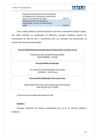 Anexo III – Encargos Sociais
85
Com os dados obtidos é possível conceituar e calcular os indicadores listados a seguir,
que serão utilizados na apropriação de diferentes encargos incidentes quando da
remuneração de mão de obra. A justificativa para sua utilização será apresentada na
memória de cálculo de cada encargo.
Taxa de Rotatividade Descontada (apenas dispensados sem justa causa)
Dispensados Descontados/Estoque Médio
528119/804856 = 65,62%
Duração Média de Emprego
12 meses/Taxa de Rotatividade Descontada
12/0,6562 = 18,29 meses
Percentual de Dispensados Sem Justa Causa
Dispensados Sem Justa Causa/ Dispensados Descontados
438.791/528.119 = 83,09%
Os percentuais calculados para São Paulo são:
GRUPO A
Encargos resultantes de tributos estabelecidos por Lei ou em Acordos Coletivos
(Tabela 2):
Dispensados Descontados (não considerados
os desligamentos espontâneos, aposentados,
mortos e transferência de saída) 528.119
Dispensados (não considerados os
aposentados, mortos e transferência de
saída) 635.910
 