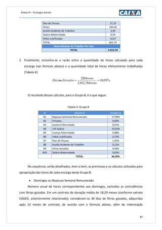 Anexo III – Encargos Sociais
87
Dias de Chuvas 27,19
Férias 144,36
Auxilio Acidente de Trabalho 2,49
Salário Maternidade 0,59
Faltas Justificadas 14,67
TOTAL 665,74
Horas Efetivas de Trabalho Por Ano
TOTAL 2.012,76
2 Finalmente, encontra-se a razão entre a quantidade de horas calculada para cada
encargo (ver fórmula abaixo) e a quantidade total de horas efetivamente trabalhadas
(Tabela 4):
%93,10
76,012.2
220

horas
horas
eiroDécimoTerc
O resultado desses cálculos, para o Grupo B, é o que segue:
Tabela 4: Grupo B
B GRUPO B Incidência
B1 Repouso Semanal Remunerado 17,99%
B2 Feriados 4,69%
B3 Auxílio Enfermidade 0,91%
B4 13º Salário 10,93%
B5 Licença Paternidade 0,08%
B6 Faltas Justificadas 0,73%
B7 Dias de Chuvas 1,35%
B8 Auxílio Acidente de Trabalho 0,12%
B9 Férias Gozadas 9,56%
B10 Salário Maternidade 0,03%
TOTAL 46,39%
Na sequência, serão detalhados, item a item, as premissas e os cálculos utilizados para
apropriação das horas de cada encargo deste Grupo B.
 Domingos ou Repouso Semanal Remunerado
Número anual de horas correspondentes aos domingos, excluídas as coincidências
com férias gozadas. Em um contrato de duração média de 18,29 meses (conforme extrato
CAGED, anteriormente relacionado), consideram-se 30 dias de férias gozadas, adquiridas
após 12 meses de contrato, de acordo com a fórmula abaixo, além de indenização
 