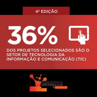 4ª EDIÇÃO

36%

DOS PROJETOS SELECIONADOS SÃO O
SETOR DE TECNOLOGIA DA
INFORMAÇÃO E COMUNICAÇÃO (TIC)

 