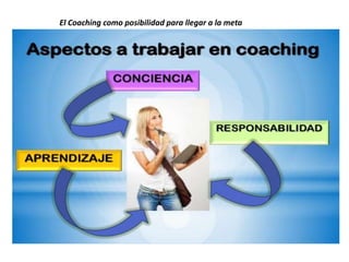 El Coaching como posibilidad para llegar a la meta
