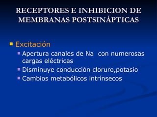 RECEPTORES E INHIBICION DE MEMBRANAS POSTSINÁPTICAS Excitación Apertura canales de Na  con numerosas cargas eléctricas Disminuye conducción cloruro,potasio Cambios metabólicos intrínsecos 