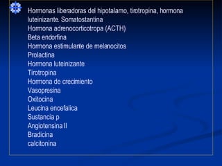 Hormonas liberadoras del hipotalamo, tirotropina, hormona luteinizante. Somatostantina Hormona adrenocorticotropa (ACTH) Beta endorfina Hormona estimulante de melanocitos Prolactina Hormona luteinizante Tirotropina Hormona de crecimiento Vasopresina Oxitocina Leucina encefalica Sustancia p Angiotensina II Bradicina calcitonina 