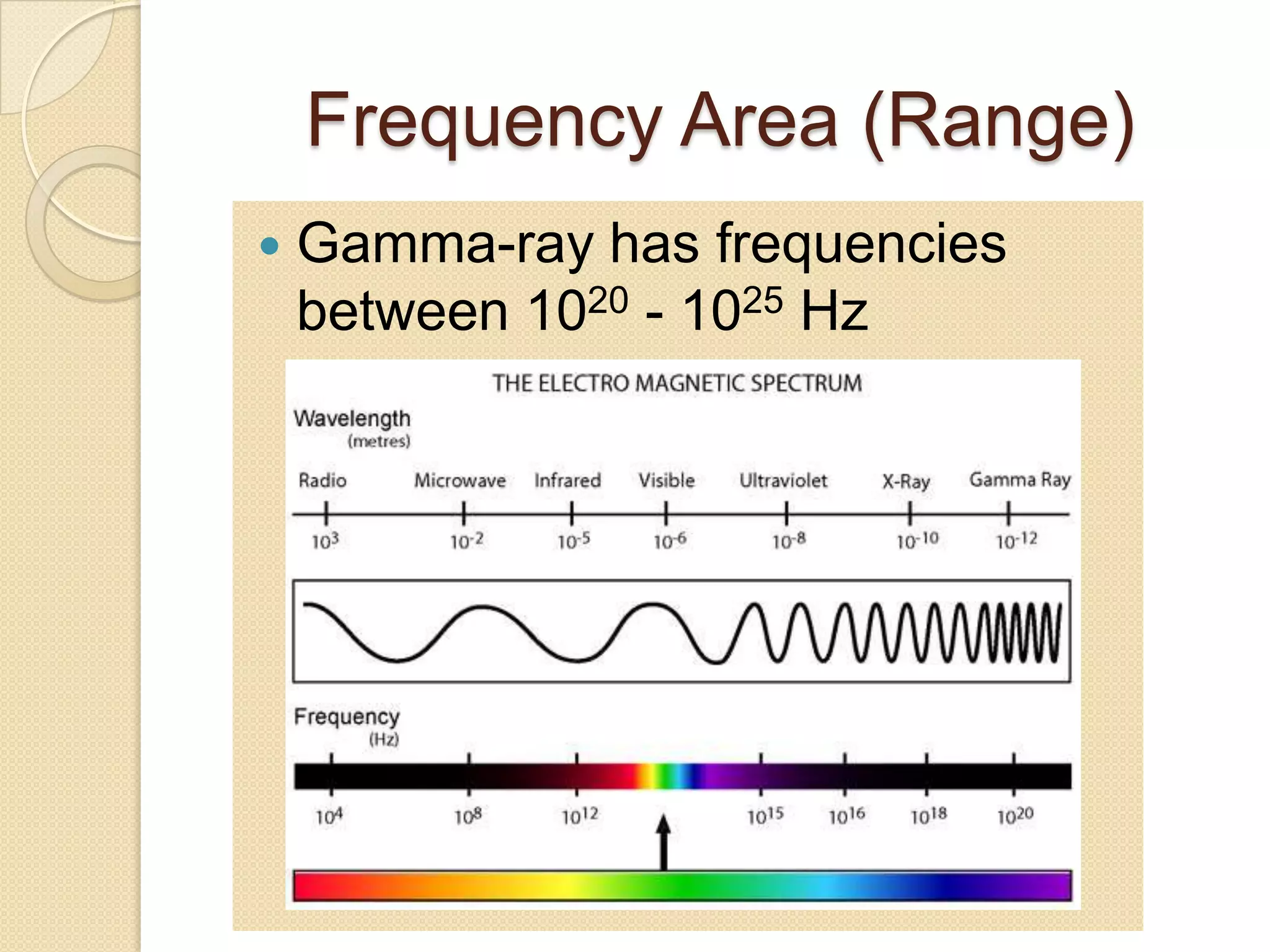 Frequency Area (Range)
 Gamma-ray has frequencies
between 1020 - 1025 Hz
 