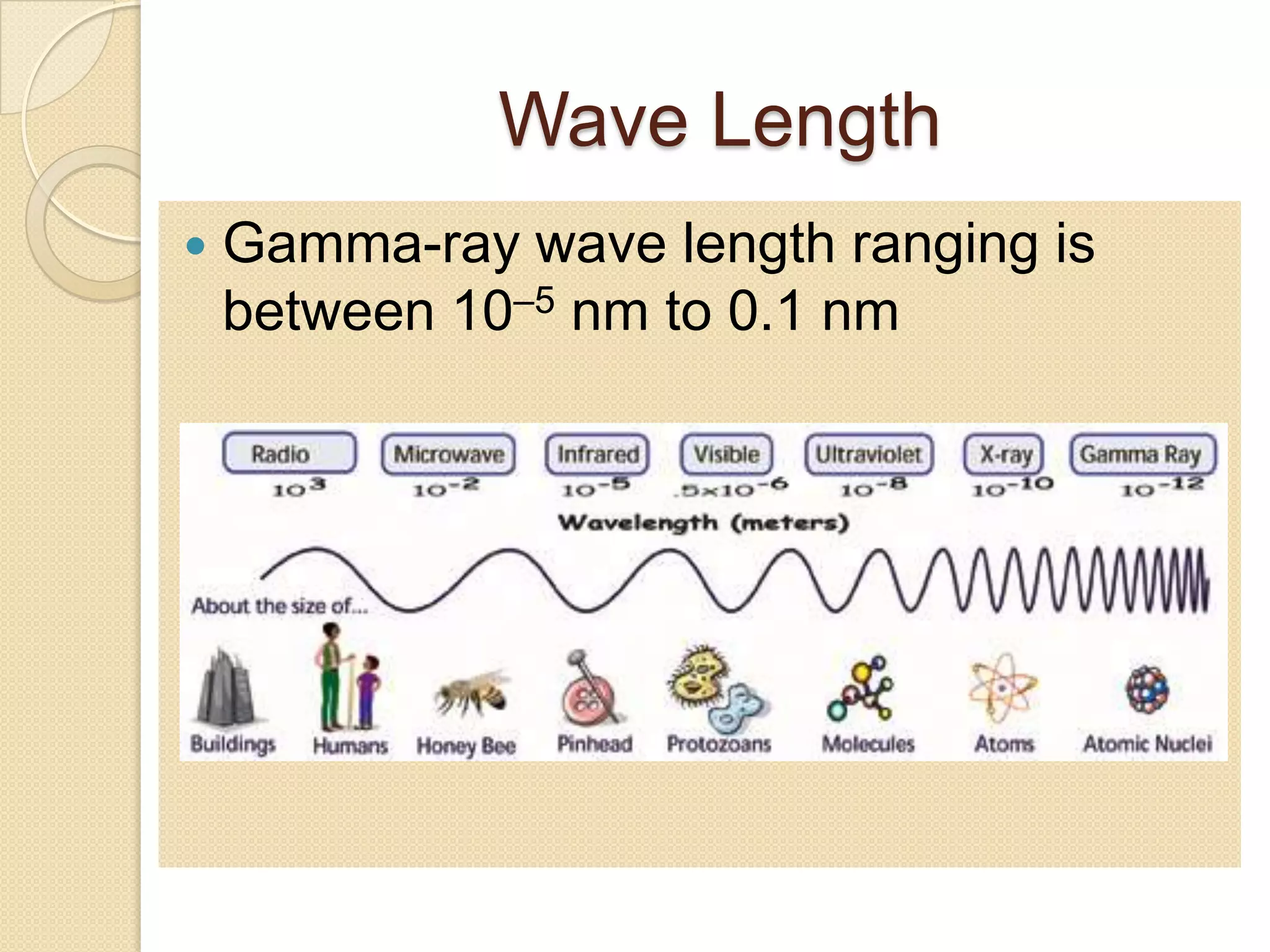 Wave Length
 Gamma-ray wave length ranging is
between 10–5 nm to 0.1 nm
 