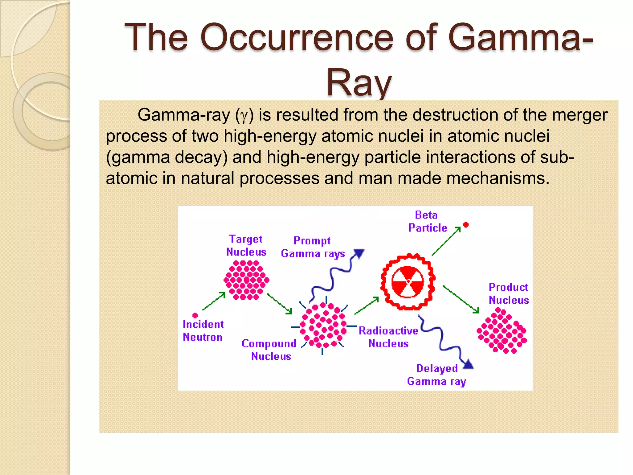 The Occurrence of Gamma-
Ray
Gamma-ray ( ) is resulted from the destruction of the merger
process of two high-energy atomic nuclei in atomic nuclei
(gamma decay) and high-energy particle interactions of sub-
atomic in natural processes and man made mechanisms.
 