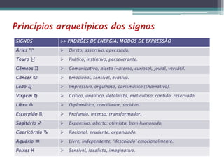 Princípios arquetípicos dos signos
SIGNOS

>> PADRÕES DE ENERGIA, MODOS DE EXPRESSÃO

Áries 



Direto, assertivo, apressado.

Touro 



Prático, instintivo, perseverante.

Gêmeos 



Comunicativo, alerta (=atento, curioso), jovial, versátil.

Câncer 



Emocional, sensível, evasivo.

Leão 



Impressivo, orgulhoso, carismático (chamativo).

Virgem 



Crítico, analítico, detalhista, meticuloso; contido, reservado.

Libra 



Diplomático, conciliador, sociável.

Escorpião 



Profundo, intenso; transformador.

Sagitário 



Expansivo, aberto; otimista, bem-humorado.

Capricórnio 



Racional, prudente, organizado.

Aquário 



Livre, independente, ‘descolado’ emocionalmente.

Peixes 



Sensível, idealista, imaginativo.

 