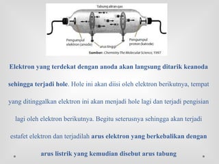 Elektron yang terdekat dengan anoda akan langsung ditarik keanoda
sehingga terjadi hole. Hole ini akan diisi oleh elektron berikutnya, tempat
yang ditinggalkan elektron ini akan menjadi hole lagi dan terjadi pengisian
lagi oleh elektron berikutnya. Begitu seterusnya sehingga akan terjadi
estafet elektron dan terjadilah arus elektron yang berkebalikan dengan
arus listrik yang kemudian disebut arus tabung
 