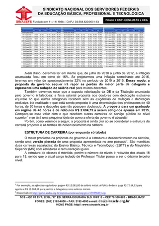 SINDICATO NACIONAL DOS SERVIDORES FEDERAIS
                                     DA EDUCAÇÃO BÁSICA, PROFISSIONAL E TECNOLÓGICA
                                                                                                                                             Filiado à CSP- CONLUTAS e CEA
    SINASEFE Fundado em 11 /11/ 1988 – CNPJ: 03.658.820/0001-63
                               Índices de aumento - DE                                      Índices de aumento - 40 horas                                    Índices de aumento - 20 horas
        Enquadramento            Básico    Aperf   Espec   Mestr    Dout   Enquadramento          Básico    Aperf   Espec   Mestr    Dout   Enquadramento          Básico    Aperf   Espec   Mestr    Dout
        Titular para Titular                                       39,5%   Titular para Titular                                     25,3%   Titular para Titular                                     34,4%
        DV-3 para DIV-4         17,5%     32,0%    42,1% 25,8% 30,2%       DV-3 para DIV-4        14,3%    21,1%    31,3% 20,8% 23,9%       DV-3 para DIV-4        25,8%    32,9%    38,5% 28,8% 26,5%
        DV-2 para DIV-3         17,2%     31,2%    40,9% 25,8% 28,8%       DV-2 para DIV-3        14,5%    21,1%    31,0% 19,4% 22,0%       DV-2 para DIV-3        25,0%    31,9%    37,5% 29,6% 28,2%
         DV-1 para DIV2         16,9%     30,2%    39,4% 22,6% 24,8%        DV-1 para DIV2        14,8%    21,0%    30,4% 17,6% 18,9%        DV-1 para DIV2        24,2%    31,0%    36,4% 28,4% 29,8%
        DIV-S para DIV-1        14,8%     16,4%    16,2% 17,7% 19,6%       DIV-S para DIV-1       13,3%    13,4%    12,5% 16,2% 17,6%       DIV-S para DIV-1       21,9%    19,3%    15,1% 25,7% 28,0%
         DIII-4 para DIII-4     34,0%     35,8%    33,6% 19,9% 33,1%        DIII-4 para DIII-4    16,1%    18,6%    18,1% 18,9% 19,2%        DIII-4 para DIII-4    19,8%    15,9%    17,7% 21,3% 19,7%
         DIII-3 para DIII-3     35,8%     37,1%    35,2% 20,6% 31,7%        DIII-3 para DIII-3    17,3%    19,8%    19,4% 20,5% 20,7%        DIII-3 para DIII-3    20,6%    16,7%    18,5% 21,2% 19,2%
         DIII-2 para DIII-2     37,6%     38,4%    36,8% 20,8% 30,5%        DIII-2 para DIII-2    18,5%    20,9%    20,8% 21,8% 22,0%        DIII-2 para DIII-2    21,4%    17,5%    19,2% 21,2% 18,7%
         DIII-1 para DIII-1     39,4%     40,1%    39,0% 22,1% 31,2%        DIII-1 para DIII-1    22,8%    25,1%    25,0% 25,8% 25,2%        DIII-1 para DIII-1    26,8%    27,0%    24,4% 25,8% 22,6%
         DII-4 para DII-2       32,2%     33,2%    32,7% 20,2% 26,1%        DII-4 para DII-2      15,5%    18,5%    19,3% 20,6% 21,7%        DII-4 para DII-2      18,2%    19,2%    16,9% 19,0% 18,3%
         DII-3 para DII-2       35,3%     36,3%    35,8% 22,9% 28,7%        DII-3 para DII-2      17,6%    20,8%    22,7% 22,7% 23,8%        DII-3 para DII-2      19,7%    20,7%    18,9% 21,0% 20,2%
         DII-2 para DII-1       37,0%     38,1%    37,6% 24,7% 30,2%        DII-2 para DII-1      18,4%    21,9%    25,2% 23,7% 24,6%        DII-2 para DII-1      20,0%    21,1%    19,7% 21,9% 21,1%
         DII-1 para DII-1       40,2%     41,3%    40,8% 27,6% 32,9%        DII-1 para DII-1      20,4%    24,2%    29,7% 25,9% 26,6%        DII-1 para DII-1      21,6%    22,7%    21,7% 23,9% 22,9%
          DI-4 para DI-2        32,8%     34,9%    35,0% 23,6% 31,1%         DI-4 para DI-2       13,1%    17,1%    22,7% 18,9% 19,8%         DI-4 para DI-2       13,1%    14,6%    14,3% 28,3% 18,3%
          DI-3 para DI-2        35,8%     38,0%    38,1% 26,3% 33,8%         DI-3 para DI-2       15,0%    19,2%    24,9% 20,9% 21,7%         DI-3 para DI-2       14,5%    16,0%    15,8% 30,2% 20,0%
          DI-2 para DI-1        37,1%     39,2%    38,9% 26,0% 31,7%         DI-2 para DI-1       15,7%    19,6%    25,1% 20,2% 19,7%         DI-2 para DI-1       14,7%    16,0%    15,8% 29,5% 18,8%
          DI-1 para DI-1        39,7%     42,4%    42,1% 28,7% 32,9%         DI-1 para DI-1       17,6%    21,5%    27,4% 22,1% 21,4%         DI-1 para DI-1       16,0%    17,4%    17,3% 30,9% 20,5%




       Além disso, devemos ter em mente que, de julho de 2010 a junho de 2012, a inflação
acumulada ficou em torno de 15%. Se projetarmos uma inflação semelhante até 2015,
teremos um valor de aproximadamente 32% no período de 2010 a 2015. Desse modo, a
proposta do governo sequer irá repor as perdas da maior parte da categoria e
representa uma redução do salário real para muitos docentes.
       Também devemos notar que a suposta valorização da DE e da Titulação anunciada
pelo governo é falaciosa: a faixa salarial proposta aos doutores com dedicação exclusiva
equivale ao que outras categorias recebem sem as exigências de titulação e dedicação
exclusiva. Na realidade o que está sendo proposto é uma depreciação dos professores de 40
horas, de 20 horas e daqueles que não possuem doutorado. A proposta para um graduado
em regime de 40 horas é de ridículos R$ 2.604,73 a serem atingidos apenas em 2015.
Compare-se esse valor com o que recebem outras carreiras do serviço público de nível
superior1 e se terá uma pequena ideia de como a oferta do governo é absurda!
       Porém, como veremos a seguir, a proposta é ainda pior ao se considerar a estrutura da
carreira proposta e as formas de desenvolvimento na carreira.

            ESTRUTURA DE CARREIRA (por enquanto só tabela)
       O maior problema na proposta do governo é a estrutura e desenvolvimento na carreira,
sendo uma versão piorada de uma proposta apresentada no ano passado2. São mantidas
duas carreiras separadas: do Ensino Básico, Técnico e Tecnológico (EBTT) e do Magistério
Superior (MS) com estruturas e remuneração iguais.
       A estrutura de classes é mantida, porém o número de níveis é reduzido dos atuais 16
para 13, sendo que o atual cargo isolado de Professor Titular passa a ser o décimo terceiro
nível.




1
  Por exemplo, as agências reguladoras pagam R$ 12.081,00 de salário inicial. A Polícia Federal paga R$ 7.514,33 para
agente e R$ 13.368,68 para peritos e delegados como salários iniciais.
2
  Disponível em http://portal.andes.org.br/imprensa/noticias/imp-pri-2139356893.zip.
      SCS – QD 02 ENT. 22 BL.”C” ED. SERRA DOURADA SLS.109/110 – CEP 70.300-902 – BRASÍLIA/DF
                                 FONES: (061) 2192-4050 – FAX: 2192-4095 e-mail: dn@sinasefe.org.br
                                                HOME PAGE: http//: www.sinasefe.org.br
 