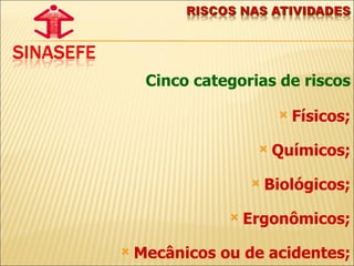 Cinco categorias de riscos Físicos; Químicos; Biológicos; Ergonômicos; Mecânicos ou de acidentes; 