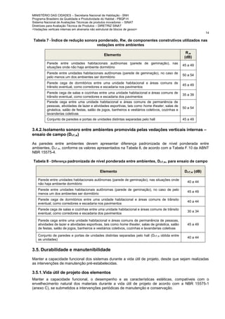 MINISTÉRIO DAS CIDADES – Secretaria Nacional de Habitação - SNH
Programa Brasileiro da Qualidade e Produtividade do Habitat - PBQP-H
Sistema Nacional de Avaliações Técnicas de produtos inovadores – SINAT
Diretrizes para Avaliação Técnica de Produtos – DIRETRIZ SINAT
<Vedações verticais internas em alvenaria não estrutural de blocos de gesso>
14
Tabela 7 - Índice de redução sonora ponderado, Rw, de componentes construtivos utilizados nas
vedações entre ambientes
Elemento
R,w
(dB)
Parede entre unidades habitacionais autônomas (parede de geminação), nas
situações onde não haja ambiente dormitório
45 a 49
Parede entre unidades habitacionais autônomas (parede de geminação), no caso de
pelo menos um dos ambientes ser dormitório
50 a 54
Parede cega de dormitórios entre uma unidade habitacional e áreas comuns de
trânsito eventual, como corredores e escadaria nos pavimentos
45 a 49
Parede cega de salas e cozinhas entre uma unidade habitacional e áreas comuns de
trânsito eventual, como corredores e escadaria dos pavimentos
35 a 39
Parede cega entre uma unidade habitacional e áreas comuns de permanência de
pessoas, atividades de lazer e atividades esportivas, tais como home theater, salas de
ginástica, salão de festas, salão de jogos, banheiros e vestiários coletivos, cozinhas e
lavanderias coletivas
50 a 54
Conjunto de paredes e portas de unidades distintas separadas pelo hall 45 a 49
3.4.2.Isolamento sonoro entre ambientes promovida pelas vedações verticais internas –
ensaio de campo (DnT,w)
As paredes entre ambientes devem apresentar diferença padronizada de nível ponderada entre
ambientes, DnT,w, conforme os valores apresentados na Tabela 8, de acordo com a Tabela F.10 da ABNT
NBR 15575-4.
Tabela 8 - Diferença padronizada de nível ponderada entre ambientes, DnT,w, para ensaio de campo
Elemento DnT,w (dB)
Parede entre unidades habitacionais autônomas (parede de geminação), nas situações onde
não haja ambiente dormitório
40 a 44
Parede entre unidades habitacionais autônomas (parede de geminação), no caso de pelo
menos um dos ambientes ser dormitório
45 a 49
Parede cega de dormitórios entre uma unidade habitacional e áreas comuns de trânsito
eventual, como corredores e escadaria nos pavimentos
40 a 44
Parede cega de salas e cozinhas entre uma unidade habitacional e áreas comuns de trânsito
eventual, como corredores e escadaria dos pavimentos
30 a 34
Parede cega entre uma unidade habitacional e áreas comuns de permanência de pessoas,
atividades de lazer e atividades esportivas, tais como home theater, salas de ginástica, salão
de festas, salão de jogos, banheiros e vestiários coletivos, cozinhas e lavanderias coletivas
45 a 49
Conjunto de paredes e portas de unidades distintas separadas pelo hall (DnT,w obtida entre
as unidades)
40 a 44
3.5. Durabilidade e manutenibilidade
Manter a capacidade funcional dos sistemas durante a vida útil de projeto, desde que sejam realizadas
as intervenções de manutenção pré-estabelecidas.
3.5.1.Vida útil de projeto dos elementos
Manter a capacidade funcional, o desempenho e as características estéticas, compatíveis com o
envelhecimento natural dos materiais durante a vida útil de projeto de acordo com a NBR 15575-1
(anexo C), se submetidos a intervenções periódicas de manutenção e conservação.
 
