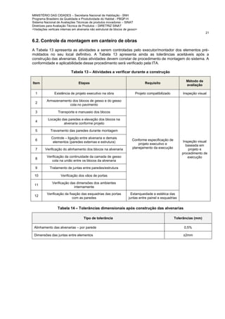 MINISTÉRIO DAS CIDADES – Secretaria Nacional de Habitação - SNH
Programa Brasileiro da Qualidade e Produtividade do Habitat - PBQP-H
Sistema Nacional de Avaliações Técnicas de produtos inovadores – SINAT
Diretrizes para Avaliação Técnica de Produtos – DIRETRIZ SINAT
<Vedações verticais internas em alvenaria não estrutural de blocos de gesso>
21
6.2. Controle da montagem em canteiro de obras
A Tabela 13 apresenta as atividades a serem controladas pelo executor/montador dos elementos pré-
moldados no seu local definitivo. A Tabela 13 apresenta ainda as tolerâncias aceitáveis após a
construção das alvenarias. Estas atividades devem constar de procedimento de montagem do sistema. A
conformidade e aplicabilidade desse procedimento será verificado pela ITA.
Tabela 13 – Atividades a verificar durante a construção
Item Etapas Requisito
Método de
avaliação
1 Existência de projeto executivo na obra Projeto compatibilizado Inspeção visual
2
Armazenamento dos blocos de gesso e do gesso
cola no pavimento
Conforme especificação de
projeto executivo e
planejamento da execução
Inspeção visual
baseada em
projeto e
procedimento de
execução
3 Transporte e manuseio dos blocos
4
Locação das paredes e elevação dos blocos na
alvenaria conforme projeto
5 Travamento das paredes durante montagem
6
Controle – ligação entre alvenaria e demais
elementos (paredes externas e estrutura)
7 Verificação do alinhamento dos blocos na alvenaria
8
Verificação da continuidade da camada de gesso
cola na união entre os blocos da alvenaria
9 Tratamento de juntas entre paredes/estrutura
10 Verificação dos vãos de portas
11
Verificação das dimensões dos ambientes
internamente
12
Verificação da fixação das esquadrias das portas
com as paredes
Estanqueidade e estética das
juntas entre painel e esquadrias
Tabela 14 – Tolerâncias dimensionais após construção das alvenarias
Tipo de tolerância Tolerâncias (mm)
Alinhamento das alvenarias – por parede 0,5%
Dimensões das juntas entre elementos ±2mm
 