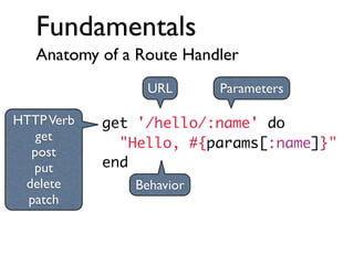 Fundamentals
Anatomy of a Route Handler
URL
HTTP Verb
get
post
put
delete
patch

Parameters

get '/hello/:name' do
"Hello, #{params[:name]}"
end
Behavior

 
