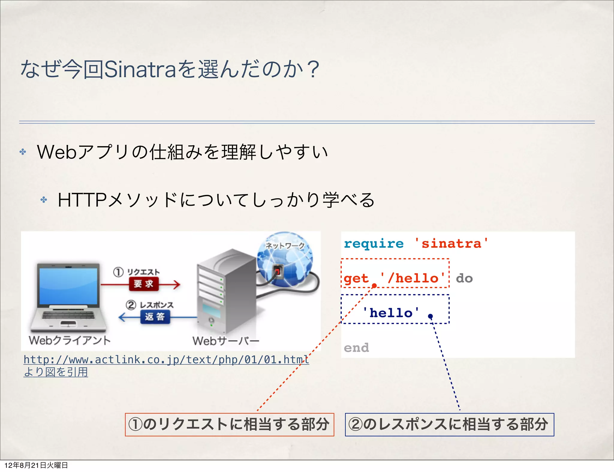 なぜ今回Sinatraを選んだのか？


  ✤   Webアプリの仕組みを理解しやすい

      ✤   HTTPメソッドについてしっかり学べる

                                                  require 'sinatra'

                                                  get '/hello' do

                                                    'hello'

                                                  end
   http://www.actlink.co.jp/text/php/01/01.html
   より図を引用



                   ①のリクエストに相当する部分                 ②のレスポンスに相当する部分

12年8月21日火曜日
 