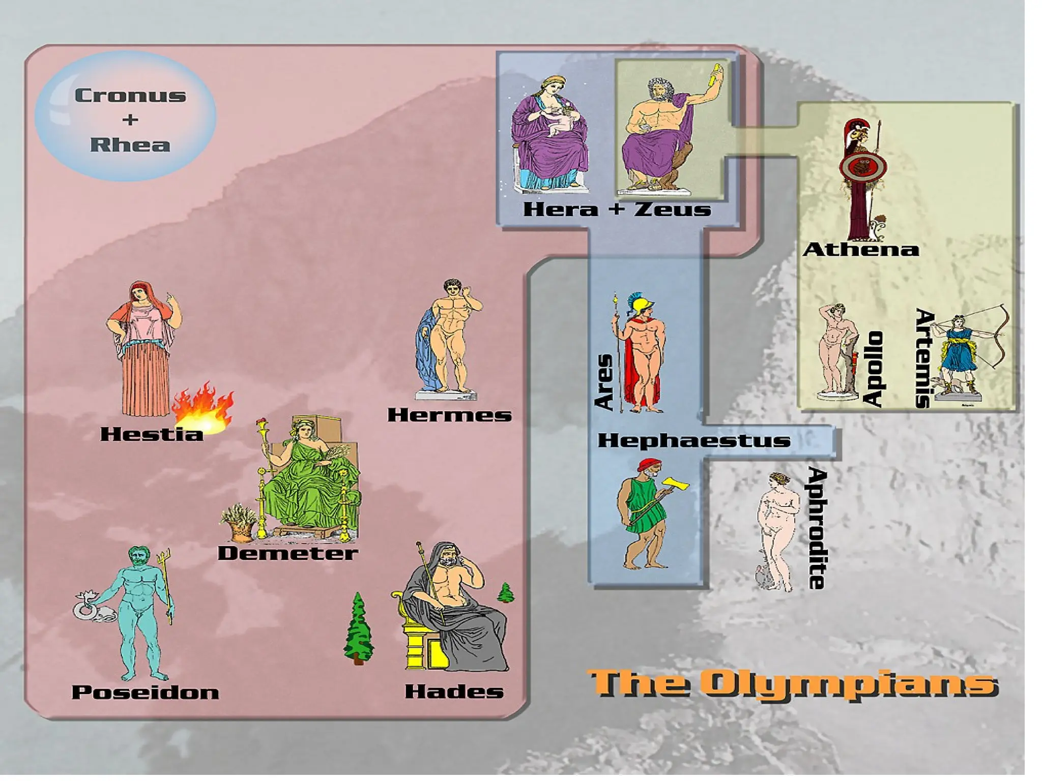 •Aristotle
•mag-aaral ni Plato
•pinakamatalinong tao ng
maraming manunulat ng
kasaysayan
•sumasaklaw sa kanyang
katalinuhan ang astronomiya,
biyolohiya, matematika,
pisika, panulaan, politika at
etika at ang pinakadakilang
pamana niya ay ang lohika at
agham ng pangangatwiran
 