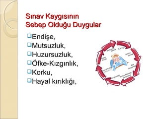 Sınav Kaygısının
Sebep Olduğu Duygular
Endişe,
Mutsuzluk,
Huzursuzluk,
Öfke-Kızgınlık,
Korku,
Hayal   kırıklığı,
 