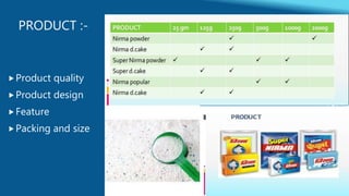 PRODUCT :-
Product quality
Product design
Feature
Packing and size
 