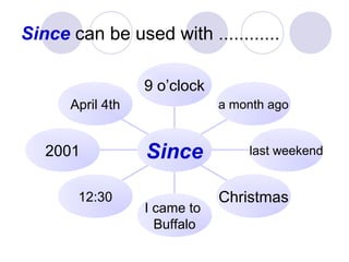 Since can be used with ............
April 4th
2001
12:30
I came to
Buffalo
Christmas
last weekend
a month ago
9 o’clock
Since
 