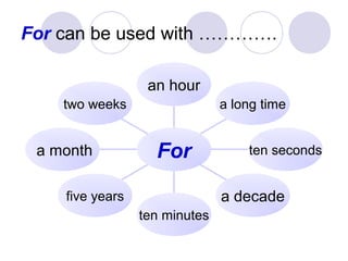 For can be used with ………….
two weeks
a month
five years
ten minutes
a decade
ten seconds
a long time
an hour
For
 