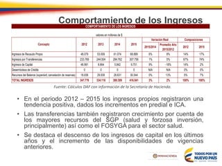 Comportamiento de los Ingresos
• En el periodo 2012 – 2015 los ingresos propios registraron una
tendencia positiva, dados los incrementos en predial e ICA.
• Las transferencias también registraron crecimiento por cuenta de
los mayores recursos del SGP (salud y forzosa inversión,
principalmente) así como el FOSYGA para el sector salud.
• Se destaca el descenso de los ingresos de capital en los últimos
años y el incremento de las disponibilidades de vigencias
anteriores.
Fuente: Cálculos DAF con información de la Secretaría de Hacienda.
2015/2014
Promedio Año
2015/2012
2012 2015
Ingresos de Recaudo Propio 48.079 53.009 61.074 68.889 6% 8% 14% 17%
Ingresos por Transferencias 233.769 244.504 284.762 307.756 1% 5% 67% 74%
Ingresos de Capital 46.991 6.664 5.842 9.751 9% -18% 14% 2%
Desembolsos de Crédito 0 0 0 0 N/A N/A 0% 0%
Recursos del Balance (superávit, cancelación de reservas) 18.936 29.939 28.631 30.544 0% 13% 5% 7%
TOTAL INGRESOS 347.776 334.116 380.309 416.941 3% 2% 100% 100%
valores en millones de $
Composiciones
COMPORTAMIENTO DE LOS INGRESOS
Concepto 2014 20152012 2013
Variación Real
 