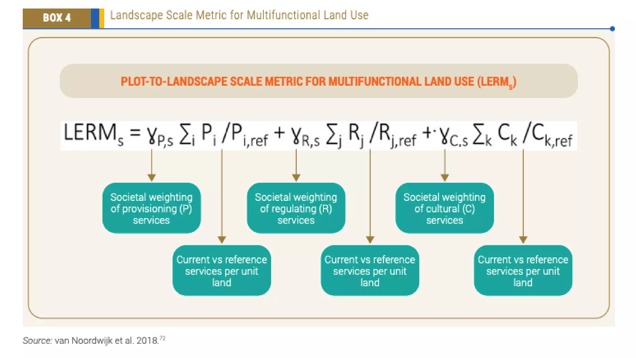 Development of holistic metrics of  agricultural and food system performance