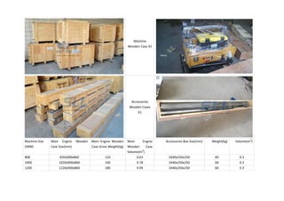 Machine
Wooden Case X1
Accessories
Wooden Cases
X1
Machine Size
(SRM)
Main Engine Wooden
Case Size(mm)
Main Engine Wooden
Case Gross Weight(kg)
Main Engine
Wooden Case
Volume(m3
)
Accessories Box Size(mm) Weight(kg) Volume(m3
)
800 820x900x860 120 0.63 2440x250x250 60 0.3
1000 1020x900x860 140 0.78 2440x250x250 60 0.3
1200 1220x900x860 180 0.94 2440x250x250 60 0.3
 