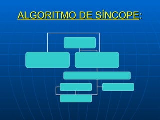 ALGORITMO DE SÍNCOPE : 