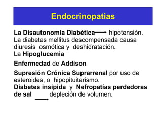 La Disautonomia Diabética  hipotensión. La diabetes mellitus descompensada causa diuresis  osmótica y  deshidratación. La  Hipoglucemia   Enfermedad  de  Addison  Supresión Crónica Suprarrenal  por uso de esteroides, o  hipopituitarismo. Diabetes insipida   y  Nefropatías perdedoras de sal   depleción de volumen.  Endocrinopatias 