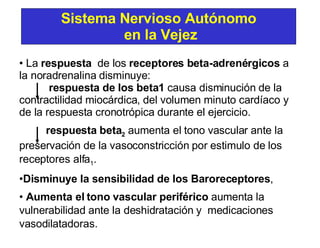 La  respuesta  de los  receptores beta-adrenérgicos  a la noradrenalina disminuye:   respuesta de los beta1  causa disminución de la contractilidad miocárdica, del volumen minuto cardíaco y de la respuesta cronotrópica durante el ejercicio.  respuesta beta 2  aumenta el tono vascular ante la preservación de la vasoconstricción por estimulo de los receptores alfa 1 . Disminuye la sensibilidad de los Baroreceptores ,  Aumenta el tono vascular perif é rico  aumenta la vulnerabilidad ante la deshidratación y  medicaciones vasodilatadoras.  Sistema Nervioso Autónomo en la Vejez 