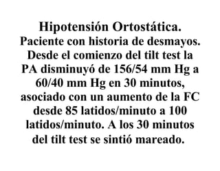 Hipotensión Ortostática.  Paciente con historia de desmayos. Desde el comienzo del tilt test la PA disminuyó de 156/54 mm Hg a 60/40 mm Hg en 30 minutos, asociado con un aumento de la FC desde 85 latidos/minuto a 100 latidos/minuto. A los 30 minutos del tilt test se sintió mareado. 