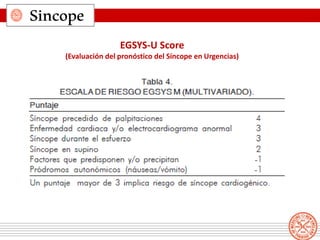 Sincope
EGSYS-U Score
(Evaluación del pronóstico del Síncope en Urgencias)
 
