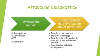 METODOLOGÍA DIAGNÓSTICA
Evaluación
inicial:
• Interrogatorio
• Examen físico
• ECG
• Laboratorio
El resultado de
esta evaluación
inicial permitirá:
• Establecer si es síncope
• Estratificar el riesgo
• Establecer la enfermedad de
base y/o el mecanismo del
síncope
• Necesidad de estudios
subsiguientes
 