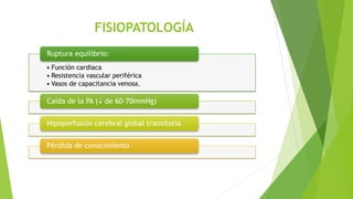 FISIOPATOLOGÍA
• Función cardiaca
• Resistencia vascular periférica
• Vasos de capacitancia venosa.
Ruptura equilibrio:
Caída de la PA ( de 60-70mmHg)
Hipoperfusión cerebral global transitoria
Pérdida de conocimiento
 