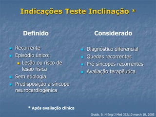 Indicações Teste Inclinação *


       Definido                            Considerado

   Recorrente                         Diagnóstico diferencial
   Episódio único:                    Quedas recorrentes
      Lesão ou risco de               Pré-síncopes recorrentes
       lesão física                    Avaliação terapêutica
   Sem etiologia
   Predisposição a síncope
    neurocardiogênica


         * Após avaliação clínica
                                         Grubb. B: N Engl J Med 352;10 march 10, 2005
 