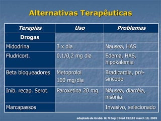 Alternativas Terapêuticas
     Terapias                   Uso                         Problemas
      Drogas
Midodrina             3 x dia                       Nausea, HAS
Fludricort.           0,1/0,2 mg dia                Edema, HAS,
                                                    hipokalemia
Beta bloqueadores     Metoprolol                    Bradicardia, pré-
                      100 mg/dia                    sincope

Inib. recap. Serot.   Paroxetina 20 mg              Náusea, diarréia,
                                                    insônia
Marcapassos                                         Invasivo, selecionado
                                adaptado de Grubb. B: N Engl J Med 352;10 march 10, 2005
 