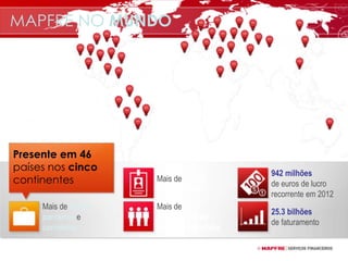 MAPFRE NO MUNDO
Mais de 62.000
parceiros e
corretores
Mais de 35.000
profissionais
Mais de
200 milhões de
pessoas atendidas
942 milhões
de euros de lucro
recorrente em 2012
25.3 bilhões
de faturamento
Presente em 46
países nos cinco
continentes
 