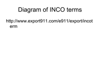 S incoterms 1 | PPT