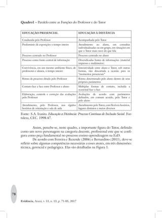 78
Evidência, Araxá, v. 13, n. 13, p. 71-85, 2017
Quadro1 – Paralelo entre as Funções do Professor e do Tutor
EDUCAÇÃO PRESENCIAL EDUCAÇÃO À DISTÂNCIA
Conduzida pelo Professor Acompanhada pelo Tutor
Predomínio de exposições o tempo inteiro Atendimento ao aluno, em consultas
individualizadas ou em grupo, em situações em
que o Tutor mais ouve do que fala
Processo centrado no Professor Processo centrado no aluno
Processo como fonte central de informação Diversificadas fontes de informações (material
impresso e multimeios)
Convivência, em um mesmo ambiente físico, de
professores e alunos, o tempo inteiro
Interatividade entre aluno e Tutor, sob outras
formas, não descartada a ocasião para os
“momentos presenciais”
Ritmo de processo ditado pelo Professor Ritmo determinado pelo aluno dentro de seus
próprios parâmetros
Contato face a face entre Professor e aluno Múltiplas formas de contato, incluída a
ocasional face a face
Elaboração, controle e correção das avaliações
pelo Professor
Avaliações de acordo com parâmetros
definidos, em comum acordo, pelo Tutor e
pelo aluno
Atendimento, pelo Professor, nos rígidos
horários de orientação e sala de aula
Atendimento pelo Tutor, com flexíveis horários,
lugares distintos e meios diversos
Fonte: S.A. Iranita. Educação a Distância: Processo Contínuo de Inclusão Social. For-
taleza, CEC. 1998.47.
	Assim, percebe-se, neste quadro, a importante figura do Tutor, definido
como um novo personagem na categoria docente, profissional este que se confi-
gura como peça fundamental no processo ensino-aprendizagem na EaD.
	De acordo com Ferreira e Rezende (2004) e Bernardino (2011), deve-se
refletir sobre algumas competências necessárias a esses atores, em três dimensões:
técnica, gerencial e pedagógica. Elas são detalhadas na Figura 1.
 