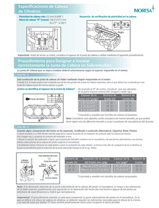 Sincronización URVAN Diesel
