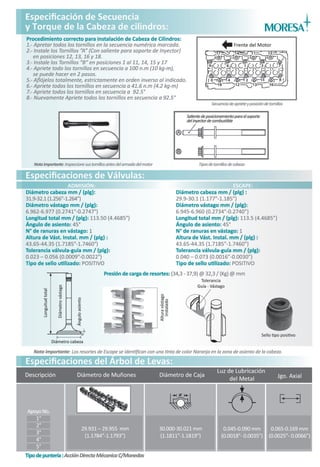Sincronización URVAN Diesel