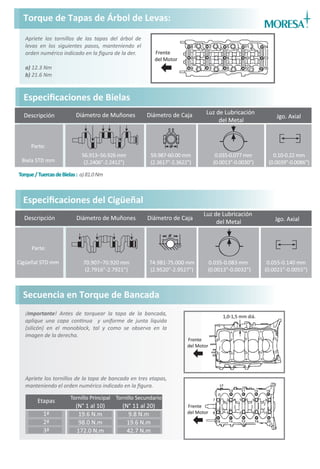 Sincronización URVAN Diesel