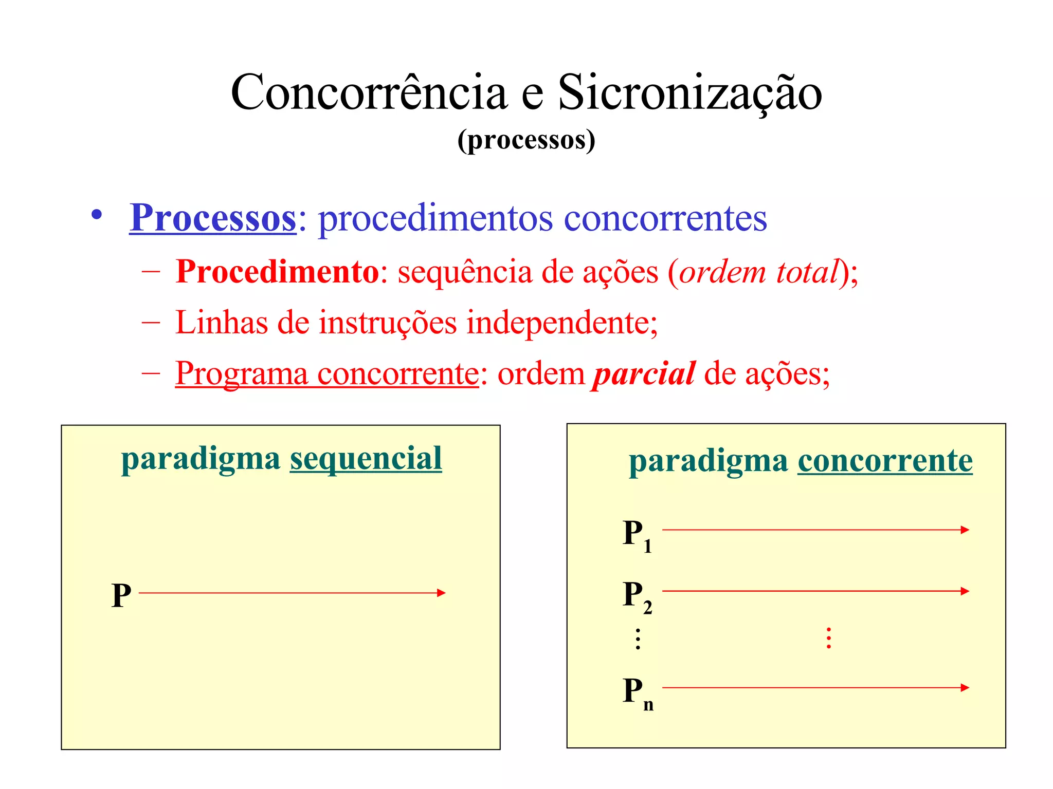 Concorrência e Sicronização (processos) Processos : procedimentos concorrentes Procedimento : sequência de ações ( ordem total ); Linhas de instruções independente; Programa concorrente : ordem  parcial  de ações; P P 1 P 2 P n paradigma  sequencial paradigma  concorrente ... ... 