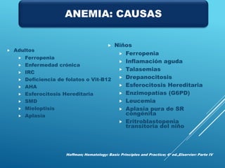 Niños
 Ferropenia
 Inflamación aguda
 Talasemias
 Drepanocitosis
 Esferocitosis Hereditaria
 Enzimopatías (G6PD)
 Leucemia
 Aplasia pura de SR
congénita
 Eritroblastopenia
transitoria del niño
 Adultos
 Ferropenia
 Enfermedad crónica
 IRC
 Deficiencia de folatos o Vit-B12
 AHA
 Esferocitosis Hereditaria
 SMD
 Mieloptisis
 Aplasia
Hoffman; Hematology: Basic Principles and Practice; 4ª ed.,Elservier: Parte IV
ANEMIA: CAUSAS
 