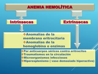 ANEMIA HEMOLÍTICA
Intrínsecas Extrínsecas
Por anticuerpos séricos contra eritrocitos
Traumatismos en la circulación
Microorganismos infecciosos
Hiperesplenismo ( vaso demasiado hiperactivo)
Anomalías de la
membrana eritrocitaria
Anomalías de la
hemoglobina o enzimas
 