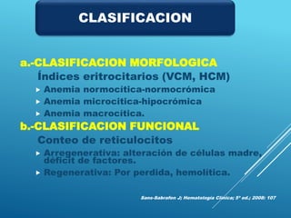 a.-CLASIFICACION MORFOLOGICA
Índices eritrocitarios (VCM, HCM)
 Anemia normocítica-normocrómica
 Anemia microcitica-hipocrómica
 Anemia macrocítica.
b.-CLASIFICACION FUNCIONAL
Conteo de reticulocitos
 Arregenerativa: alteración de células madre,
déficit de factores.
 Regenerativa: Por perdida, hemolítica.
Sans-Sabrafen J; Hematología Clínica; 5ª ed.; 2008: 107
CLASIFICACION
 