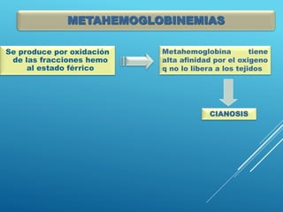 Se produce por oxidación
de las fracciones hemo
al estado férrico
Metahemoglobina tiene
alta afinidad por el oxigeno
q no lo libera a los tejidos
CIANOSIS
METAHEMOGLOBINEMIAS
 