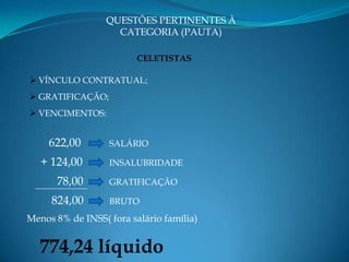 QUESTÕES PERTINENTES À
                    CATEGORIA (PAUTA)

                         CELETISTAS

 VÍNCULO CONTRATUAL;
 GRATIFICAÇÃO;
 VENCIMENTOS:


     622,00       SALÁRIO

   + 124,00       INSALUBRIDADE

      78,00
 ____________     GRATIFICAÇÃO

     824,00       BRUTO
Menos 8% de INSS( fora salário família)


  774,24 líquido
 