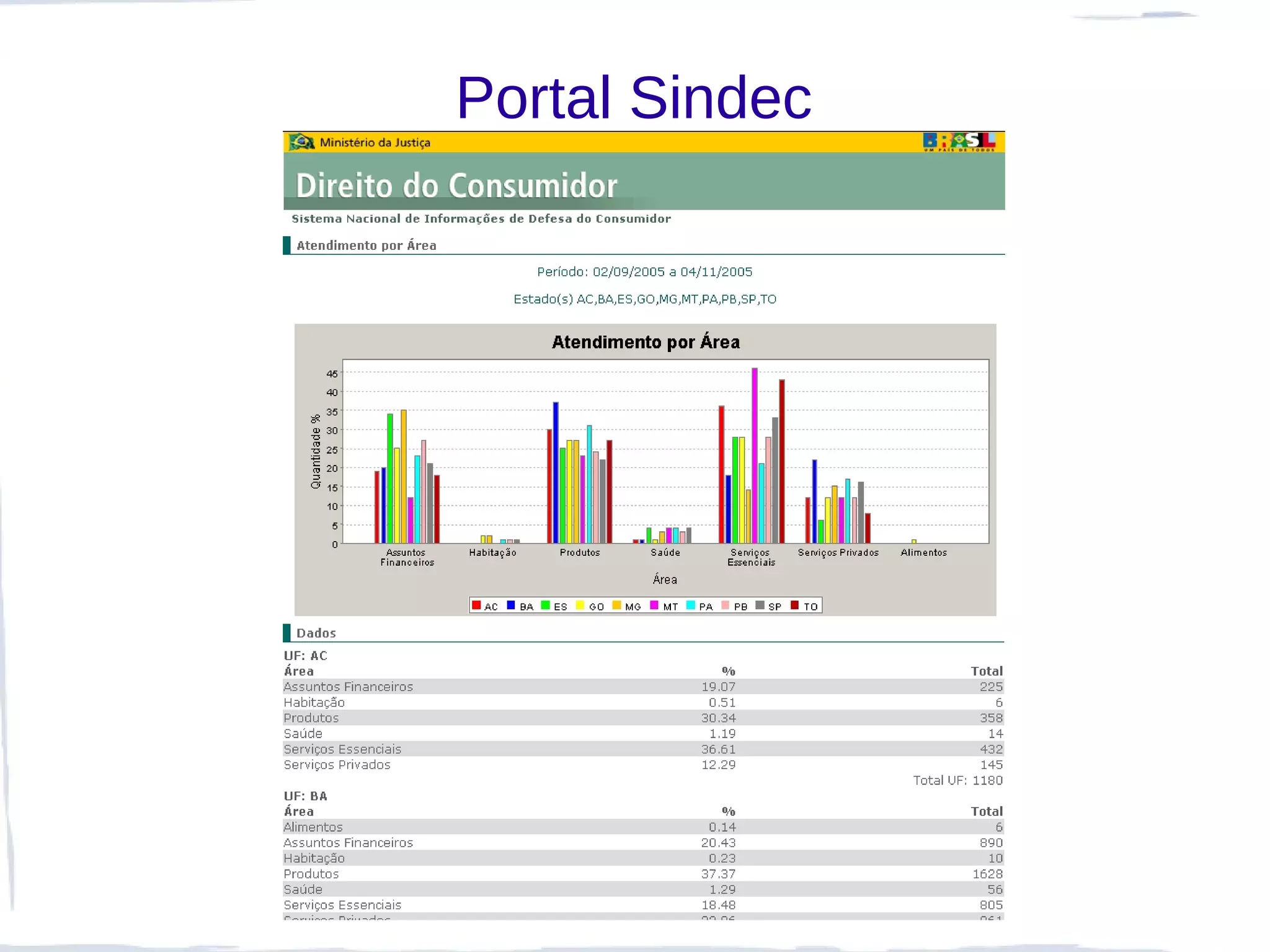 Portal Sindec
 