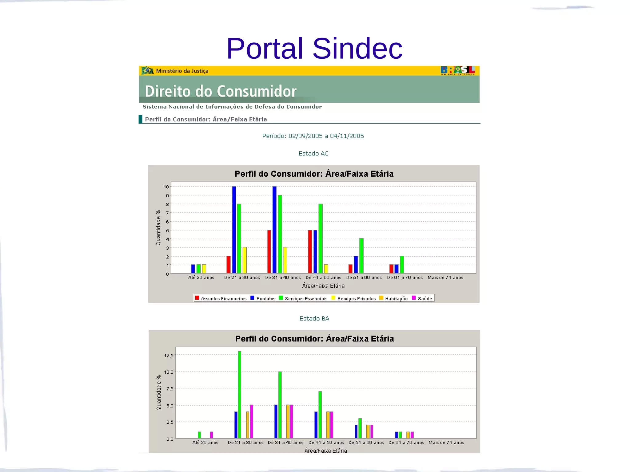 Portal Sindec
 
